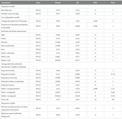 Estimation of peer effect in university students’ employment intentions: randomization evidence from China
